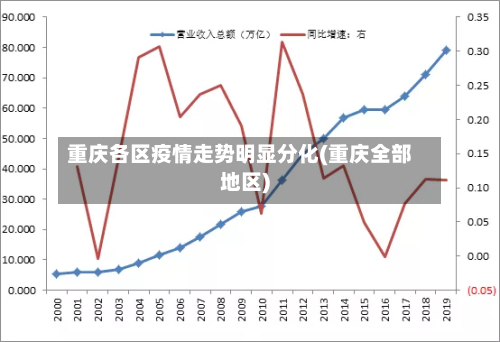 重庆各区疫情走势明显分化(重庆全部地区)-第3张图片