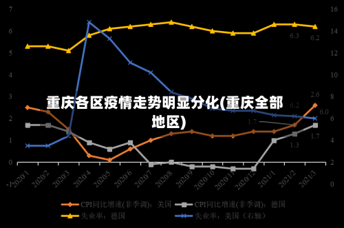 重庆各区疫情走势明显分化(重庆全部地区)