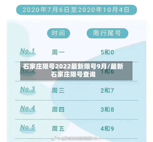 石家庄限号2022最新限号9月/最新石家庄限号查询