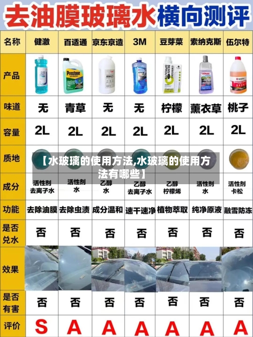 【水玻璃的使用方法,水玻璃的使用方法有哪些】-第1张图片