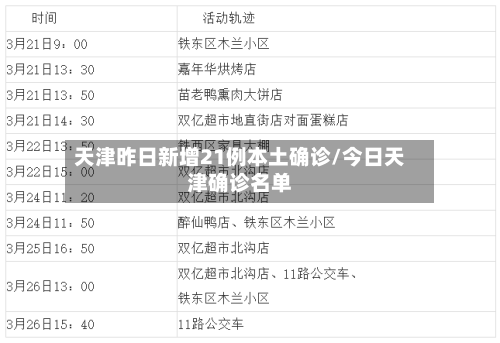天津昨日新增21例本土确诊/今日天津确诊名单-第3张图片