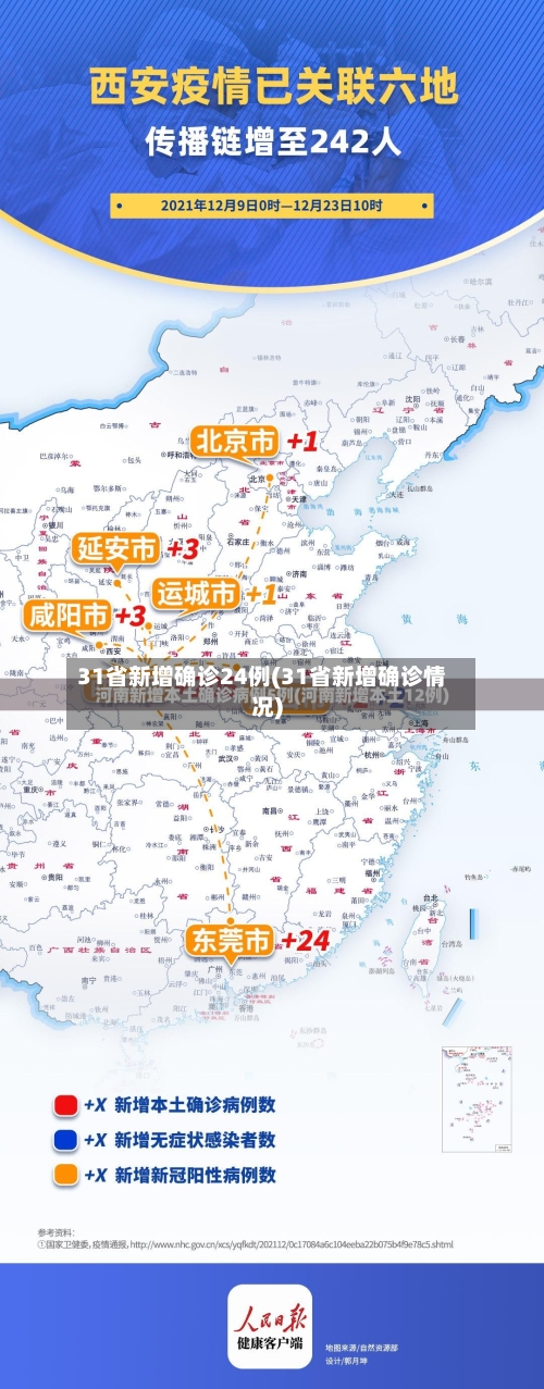 31省新增确诊24例(31省新增确诊情况)-第1张图片