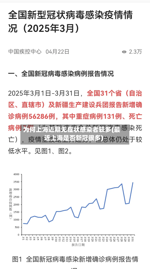 为何上海近期无症状感染者较多(最近上海是否新冠很多)-第3张图片