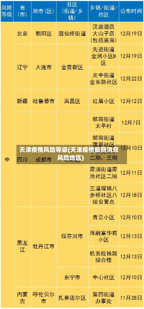 天津疫情风险等级(天津疫情最新消息风险地区)-第2张图片