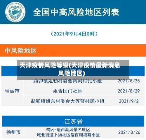 天津疫情风险等级(天津疫情最新消息风险地区)-第3张图片