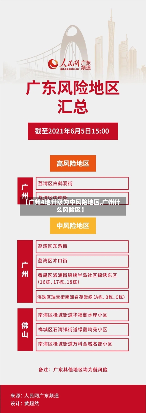 【广州4地升级为中风险地区,广州什么风险区】-第2张图片
