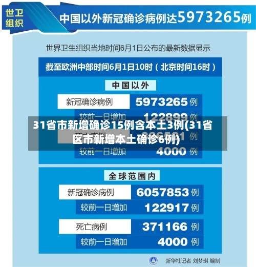31省市新增确诊15例含本土3例(31省区市新增本土确诊6例)