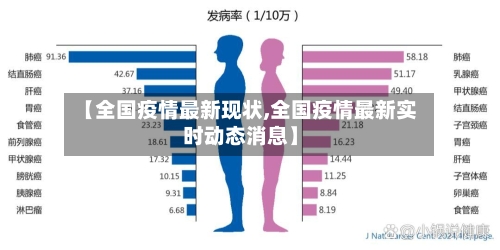 【全国疫情最新现状,全国疫情最新实时动态消息】