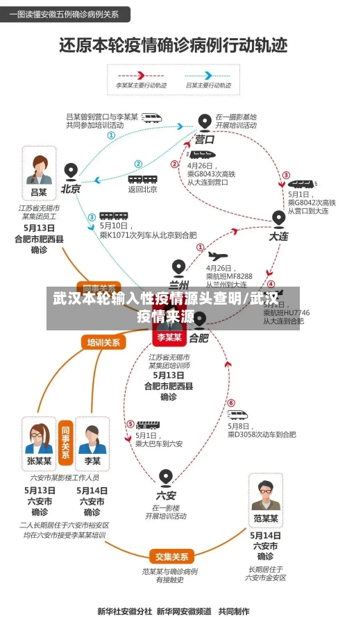 武汉本轮输入性疫情源头查明/武汉疫情来源