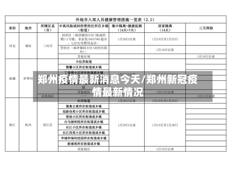 郑州疫情最新消息今天/郑州新冠疫情最新情况-第2张图片