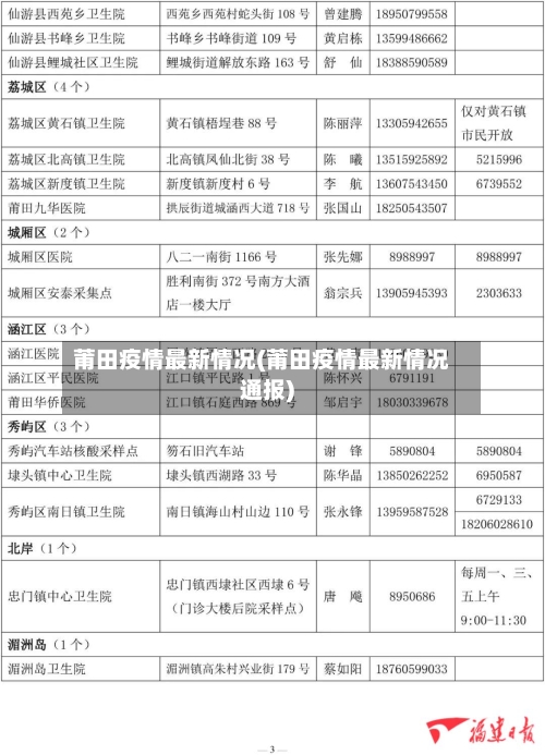 莆田疫情最新情况(莆田疫情最新情况通报)-第2张图片