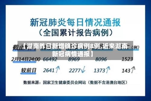 【湖南昨日新增确诊病例8例,近来湖南新冠病情通报】-第3张图片