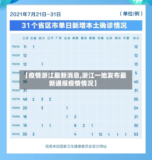 【疫情浙江最新消息,浙江一地发布最新通报疫情情况】-第3张图片