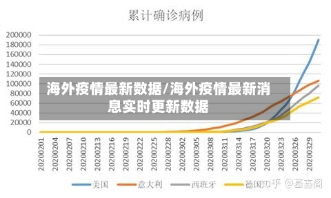 海外疫情最新数据/海外疫情最新消息实时更新数据