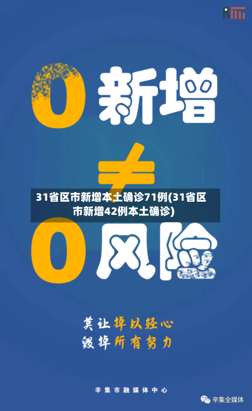 31省区市新增本土确诊71例(31省区市新增42例本土确诊)