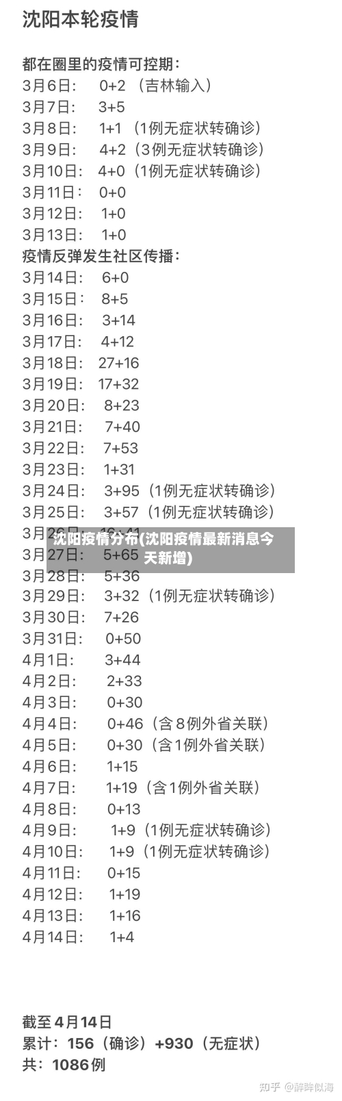 沈阳疫情分布(沈阳疫情最新消息今天新增)
