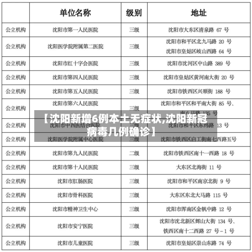 【沈阳新增6例本土无症状,沈阳新冠病毒几例确诊】
