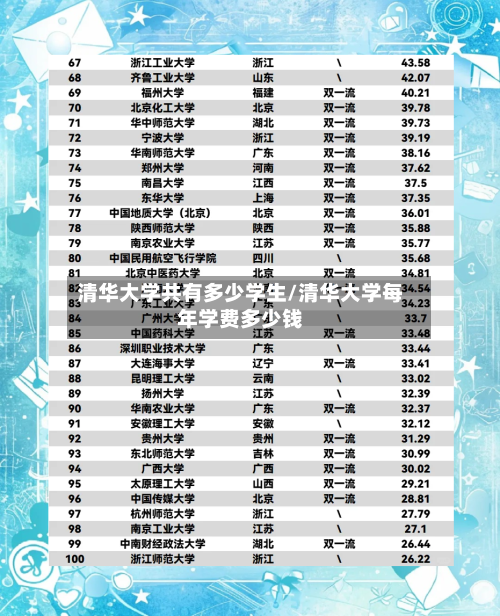 清华大学共有多少学生/清华大学每年学费多少钱