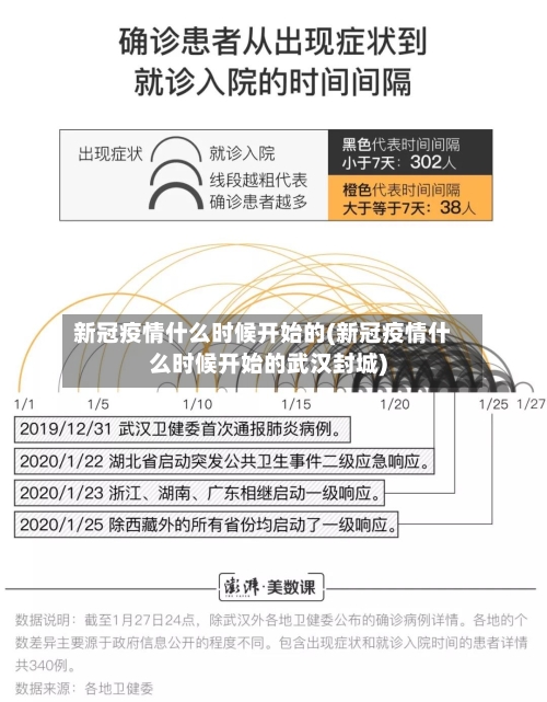 新冠疫情什么时候开始的(新冠疫情什么时候开始的武汉封城)
