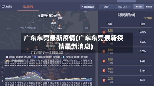 广东东莞最新疫情(广东东莞最新疫情最新消息)