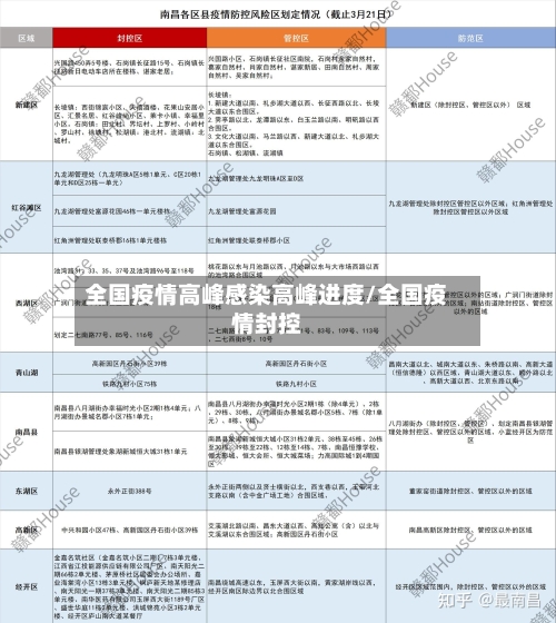 全国疫情高峰感染高峰进度/全国疫情封控
