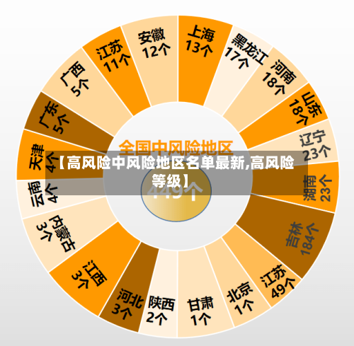 【高风险中风险地区名单最新,高风险等级】