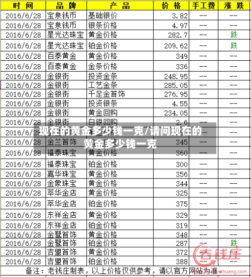现在的黄金多少钱一克/请问现在的黄金多少钱一克