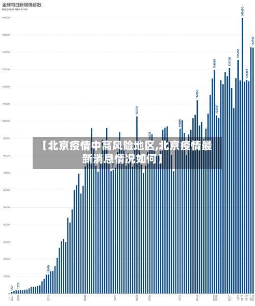 【北京疫情中高风险地区,北京疫情最新消息情况如何】