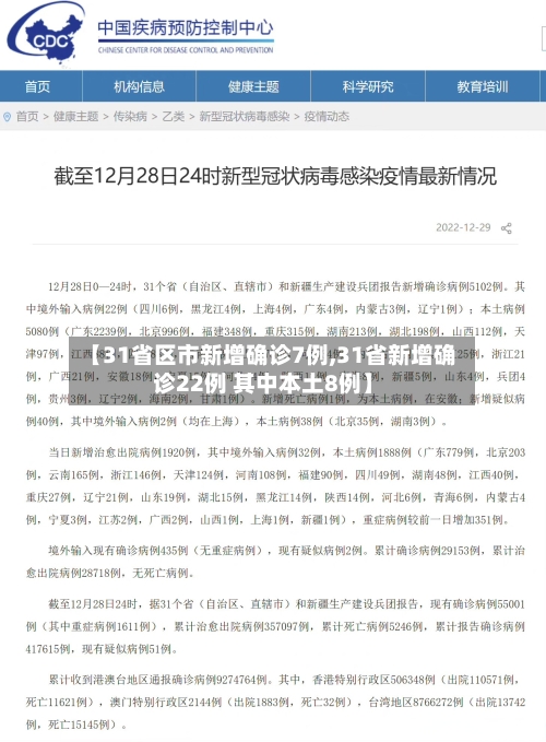 【31省区市新增确诊7例,31省新增确诊22例 其中本土8例】-第2张图片