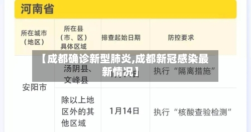 【成都确诊新型肺炎,成都新冠感染最新情况】-第2张图片