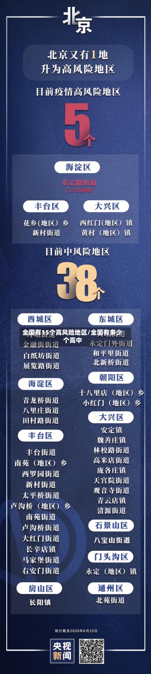 全国有15个高风险地区/全国有多少个高中