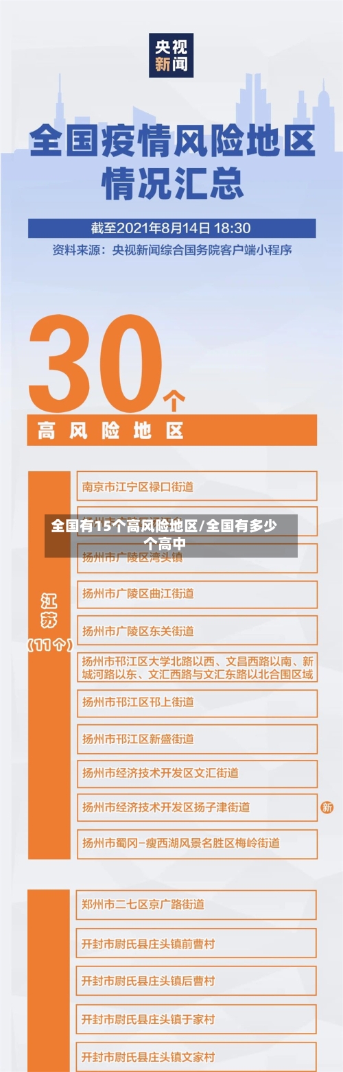 全国有15个高风险地区/全国有多少个高中-第3张图片