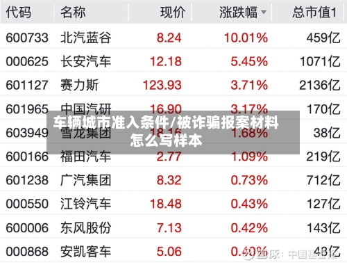 车辆城市准入条件/被诈骗报案材料怎么写样本-第2张图片