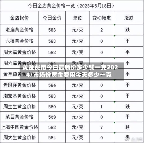黄金费用今日最新价多少钱一克2024/市场价黄金费用今天多少一克-第2张图片