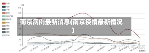 南京病例最新消息(南京疫情最新情况)