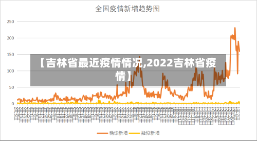 【吉林省最近疫情情况,2022吉林省疫情】