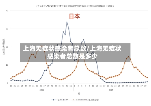上海无症状感染者总数/上海无症状感染者总数是多少