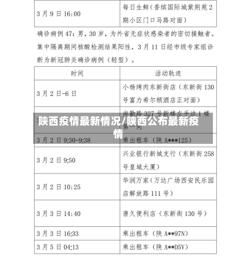 陕西疫情最新情况/陕西公布最新疫情-第3张图片