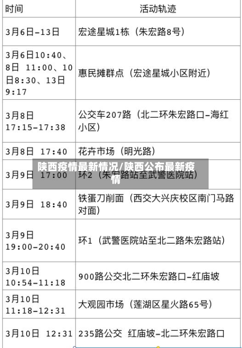 陕西疫情最新情况/陕西公布最新疫情