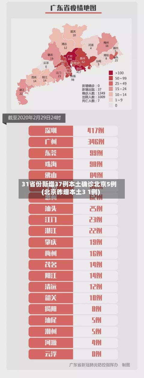 31省份新增37例本土确诊北京5例(北京昨增本土3 1例)-第2张图片