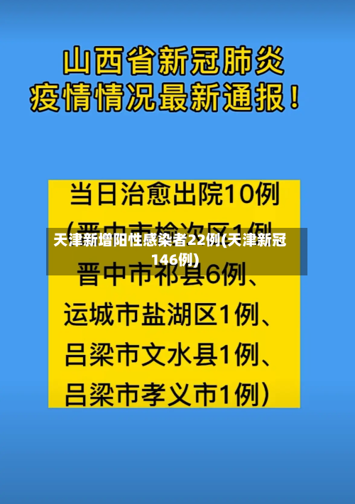 天津新增阳性感染者22例(天津新冠146例)