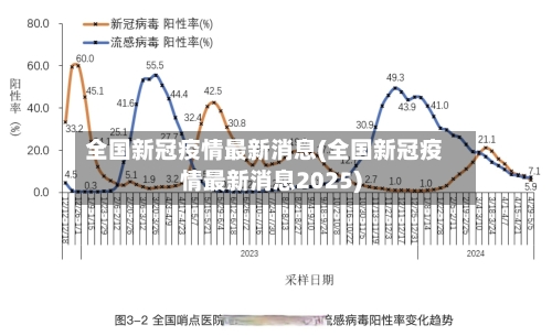 全国新冠疫情最新消息(全国新冠疫情最新消息2025)
