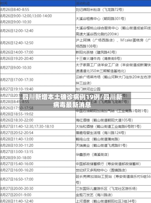 四川新增本土确诊病例19例/四川新病毒最新消息