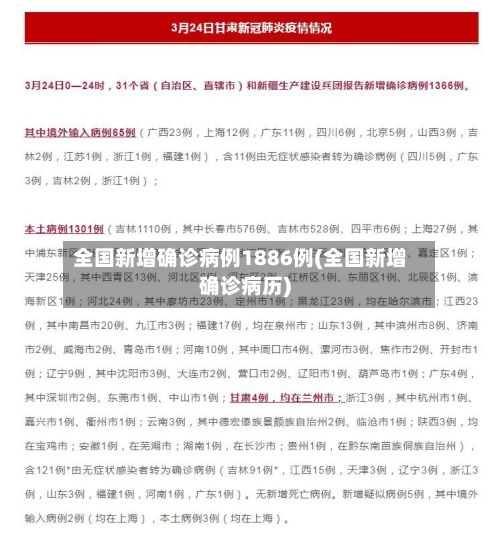 全国新增确诊病例1886例(全国新增确诊病历)