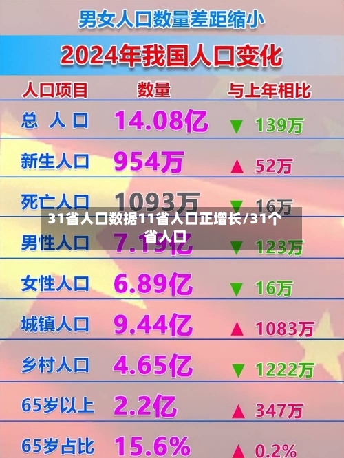 31省人口数据11省人口正增长/31个省人口-第3张图片