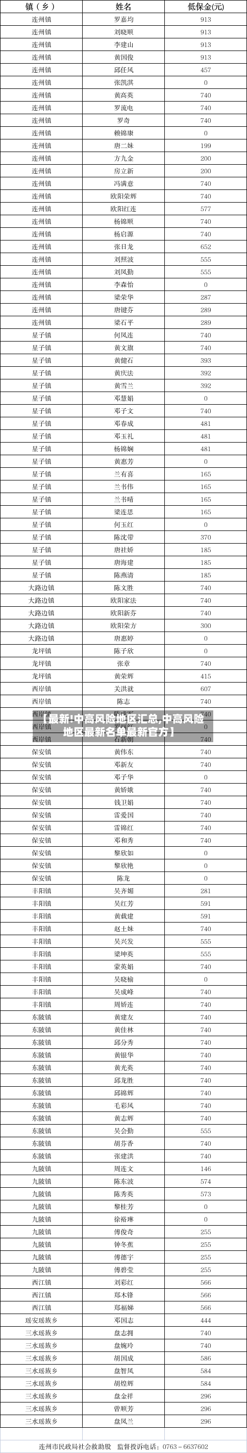 【最新!中高风险地区汇总,中高风险地区最新名单最新官方】-第2张图片