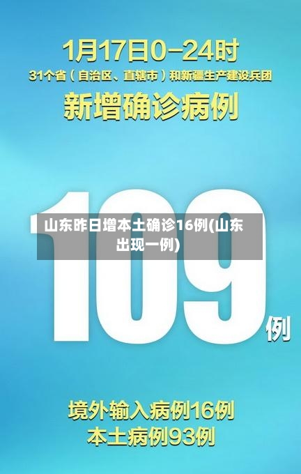 山东昨日增本土确诊16例(山东出现一例)-第2张图片