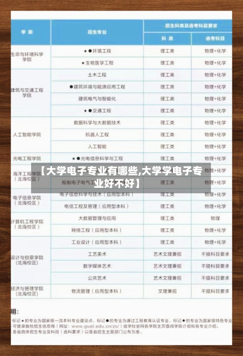 【大学电子专业有哪些,大学学电子专业好不好】-第2张图片