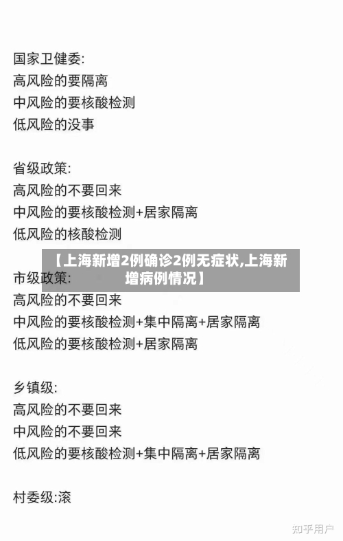 【上海新增2例确诊2例无症状,上海新增病例情况】-第2张图片