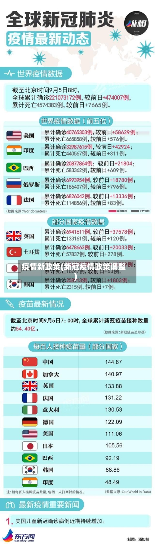 疫情新政策(新冠疫情政策调整)